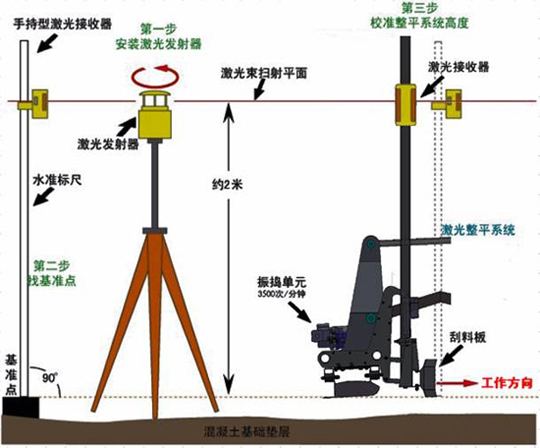 中山中坡混凝土激光整平机施工图片