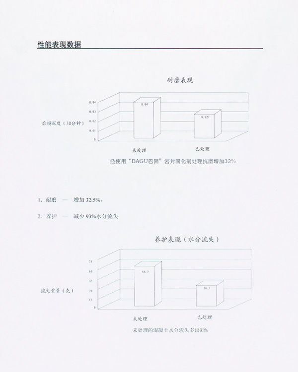 混凝土固化剂的耐磨表现数据